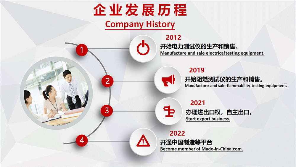 China Delta Technology (Chongqing) Co., Ltd. company profile